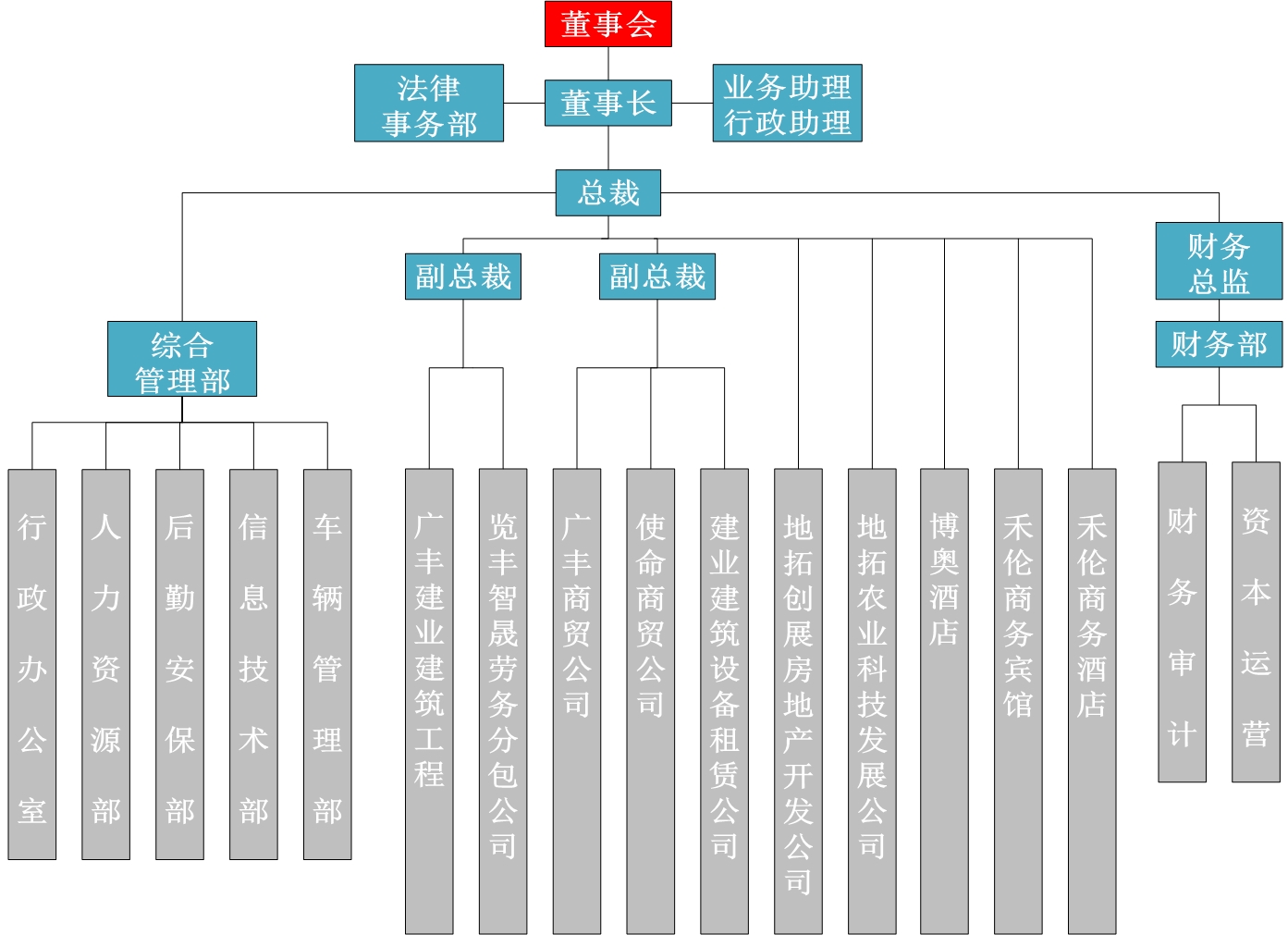 組織結構圖.jpg